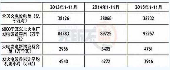 clip_image002.jpg http://news.cqcoal.com/uploads/allimg/160105/26-1601050U51EV.jpg