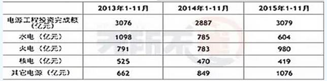 clip_image004.jpg http://news.cqcoal.com/uploads/allimg/160105/26-1601050U324B2.jpg