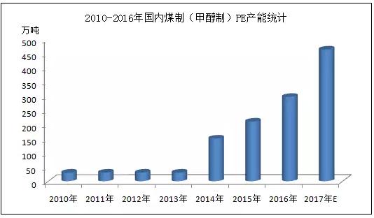 20170203103818418.png 20170203103818418.png