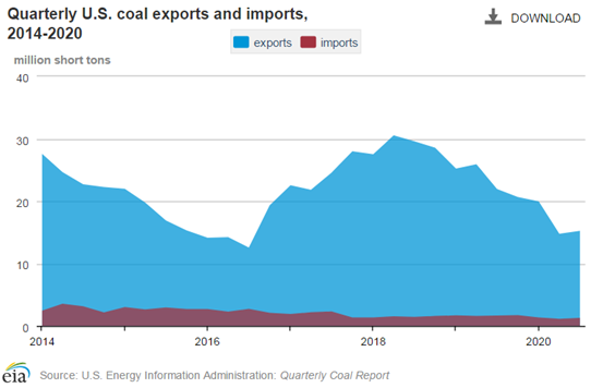 clip_image002.png 煤炭,煤炭價格,焦煤,焦炭,動力煤,焦炭價格,無煙煤,焦煤價格