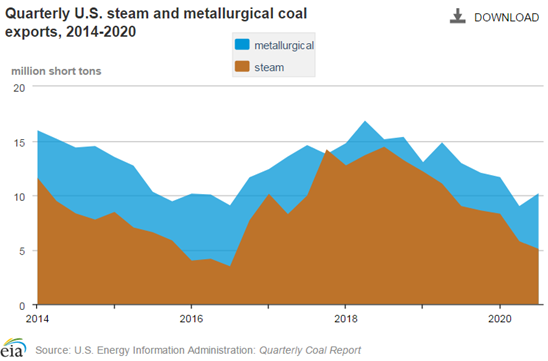 clip_image003.png 煤炭,煤炭價格,焦煤,焦炭,動力煤,焦炭價格,無煙煤,焦煤價格