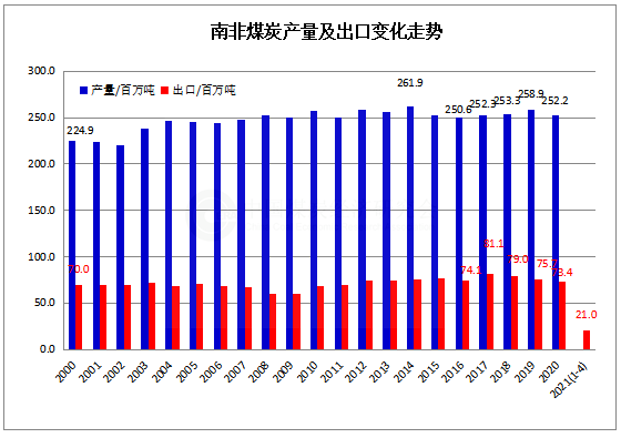 1622518963135756.png 南非.png