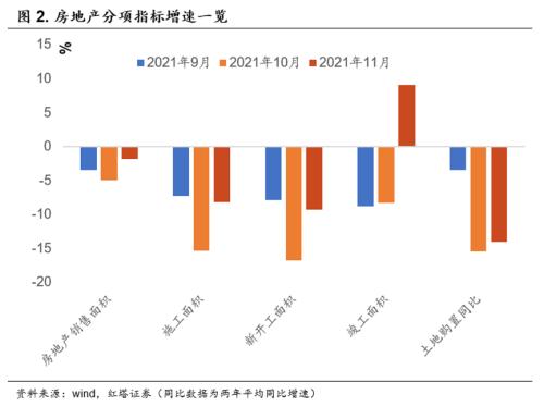 clip_image002.jpg 11月經濟數據的喜與憂