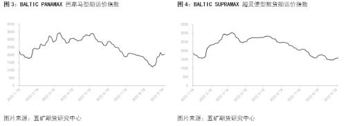clip_image002.jpg 航運:全球煤、礦、糧爭奪戰催生干散貨運輸新行情