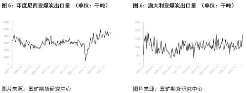 clip_image003.jpg 航運:全球煤、礦、糧爭奪戰催生干散貨運輸新行情