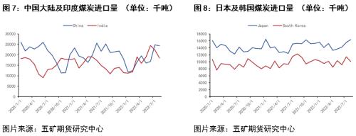 clip_image004.jpg 航運:全球煤、礦、糧爭奪戰催生干散貨運輸新行情