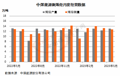 煤炭,煤炭?jī)r(jià)格,焦煤,焦炭,動(dòng)力煤,焦炭?jī)r(jià)格,無(wú)煙煤,焦煤價(jià)格