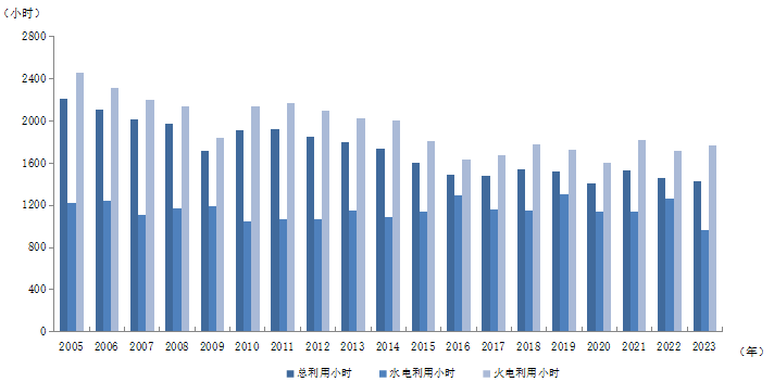 ú̿,ú̿?j)r(ji),ú,̿,(dng)ú,̿?j)r(ji),oú,úr(ji)