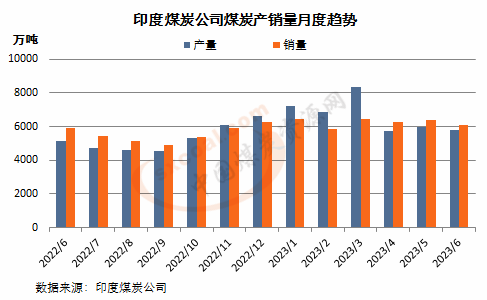 煤炭,煤炭價格,焦煤,焦炭,動力煤,焦炭價格,無煙煤,焦煤價格