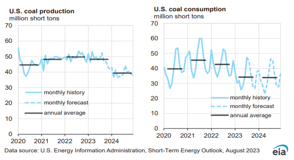 煤炭,煤炭價格,焦煤,焦炭,動力煤,焦炭價格,無煙煤,焦煤價格