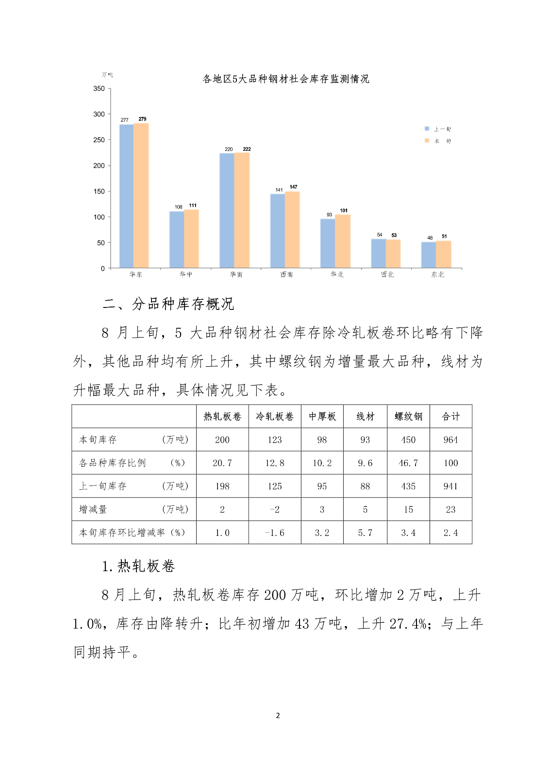 ú̿,ú̿r(ji),ú,̿,(dng)ú,̿r(ji),oú,úr(ji)