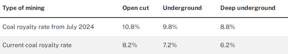 ú̿,ú̿�r��,��ú,��̿,����ú,��̿�r��,�o��ú,��ú�r��