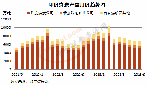 煤炭,煤炭價格,焦煤,焦炭,動力煤,焦炭價格,無煙煤,焦煤價格